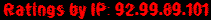 Ratings by IP: 92.99.89.101