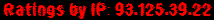 Ratings by IP: 93.125.39.22