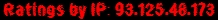 Ratings by IP: 93.125.48.173