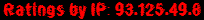 Ratings by IP: 93.125.49.8