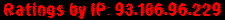Ratings by IP: 93.186.96.229
