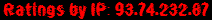 Ratings by IP: 93.74.232.87