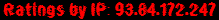 Ratings by IP: 93.84.172.247