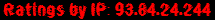 Ratings by IP: 93.84.24.244