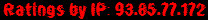 Ratings by IP: 93.85.77.172