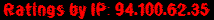 Ratings by IP: 94.100.62.35