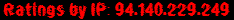 Ratings by IP: 94.140.229.249