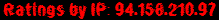 Ratings by IP: 94.158.210.97