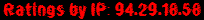 Ratings by IP: 94.29.18.58