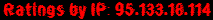 Ratings by IP: 95.133.18.114