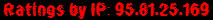 Ratings by IP: 95.81.25.169