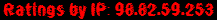 Ratings by IP: 98.82.59.253