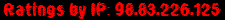 Ratings by IP: 98.83.226.125