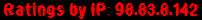 Ratings by IP: 98.83.8.142